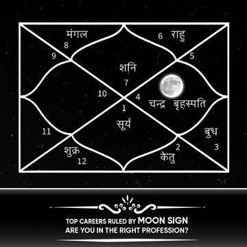 How Chandra (Moon) Shapes Mind and Career in Vedic Astrology?