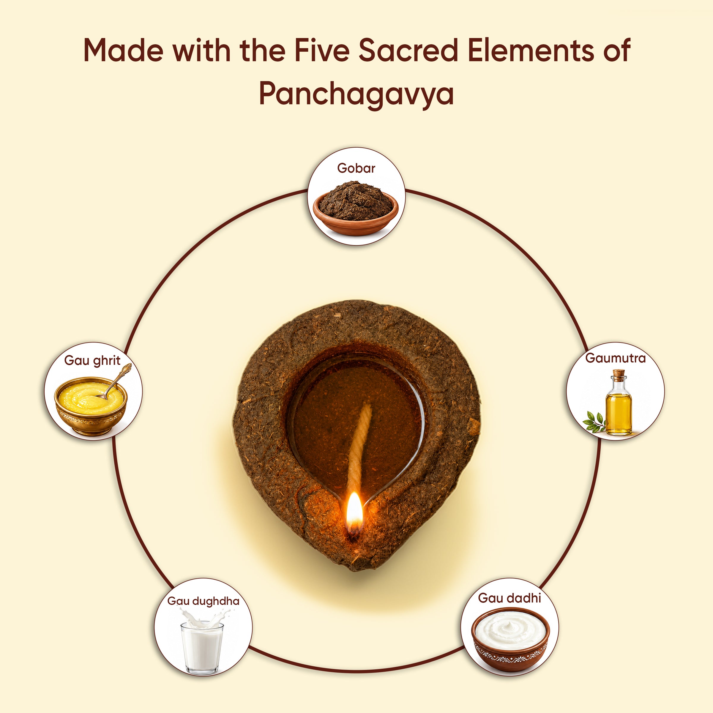 Paraayan Panchagavya Diya/Vilakku Set | 36 Desi Cow Dung Diyas | Handmade Eco-Friendly, Organic & Biodegradable Diyas | Shastra Sammat Traditional Panchagavya Deep Set | Includes 50 Cotton Wicks | For Navratri, Dussehra, Diwali & Daily Pooja
