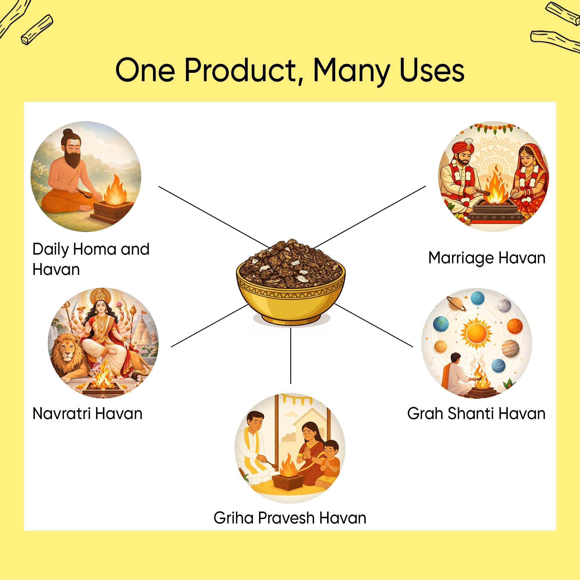 Paraayan Shodashratna Havan Samagri 500 gm, Mixture of 16 Sacred Ingredients for Pooja, 100% Pure &amp; Natural, No Artificial Ingredients