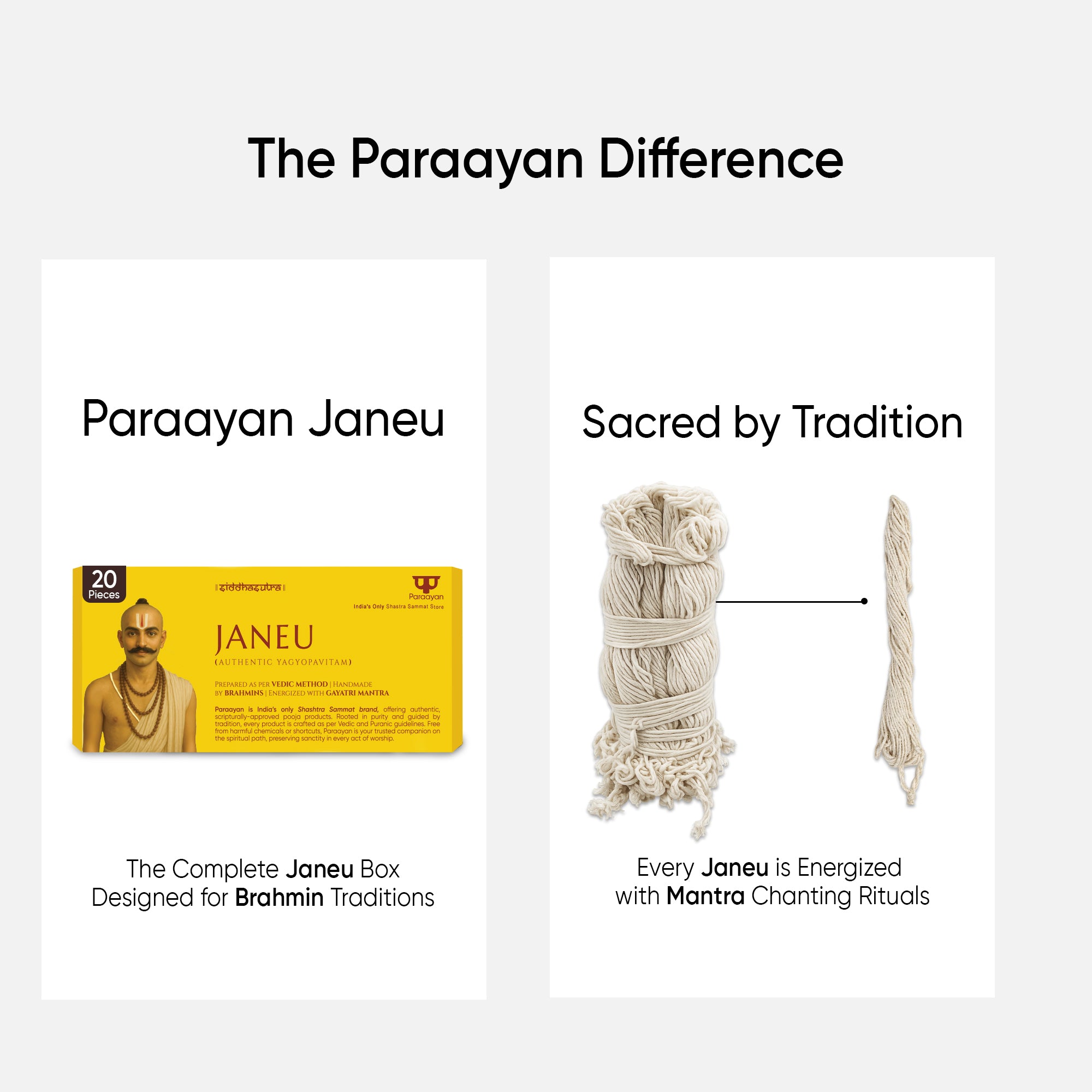 Paraayan Janeu Yagyopavit Dhaga For Brahmin | 20 Pieces Janau | With Haldi Pouch | Pure Sacred Thread For Rituals, Worship, And Spiritual Blessings | Pack of 1 ( Yagyo Pavitam For Puja)