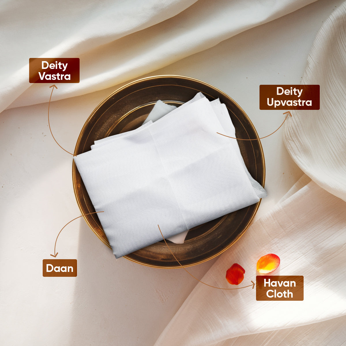 Paraayan Safed Vastra For Pooja |1.25 Meters |Pure White Cotton Pooja Cloth | Symbolizing Purity And Divine Blessing | Pack of 1 (White Pooja Cloth)